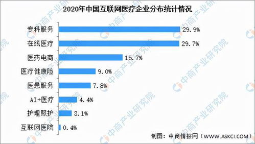 2021年中國(guó)互聯(lián)網(wǎng)醫(yī)療行業(yè)市場(chǎng)前景及投資研究報(bào)告