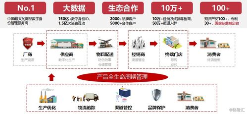 回顧2019年 慧聰集團(tuán)（2280.HK）產(chǎn)業(yè)互聯(lián)網(wǎng)轉(zhuǎn)型之路進(jìn)展分析