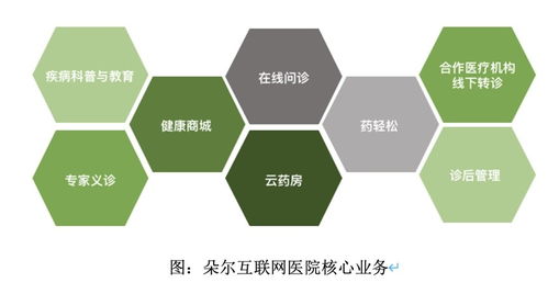 促進(jìn)醫(yī)療數(shù)據(jù)互聯(lián)互通，輕松健康加速互聯(lián)網(wǎng)醫(yī)院建設(shè)