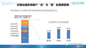2018年中國(guó)汽車售后服務(wù)質(zhì)量消費(fèi)者體驗(yàn)?zāi)甓葓?bào)告 互聯(lián)網(wǎng)信息服務(wù)視角