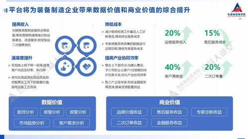 裝備制造企業(yè)如何實(shí)現(xiàn)數(shù)字化精準(zhǔn)運(yùn)維——基于互聯(lián)網(wǎng)信息服務(wù)的視角